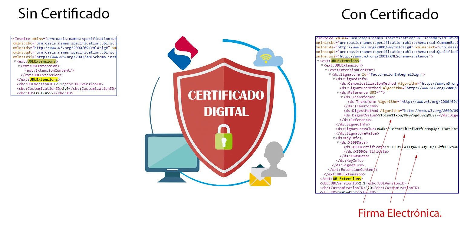 Comparación Sin Certificado vs Con Certificado